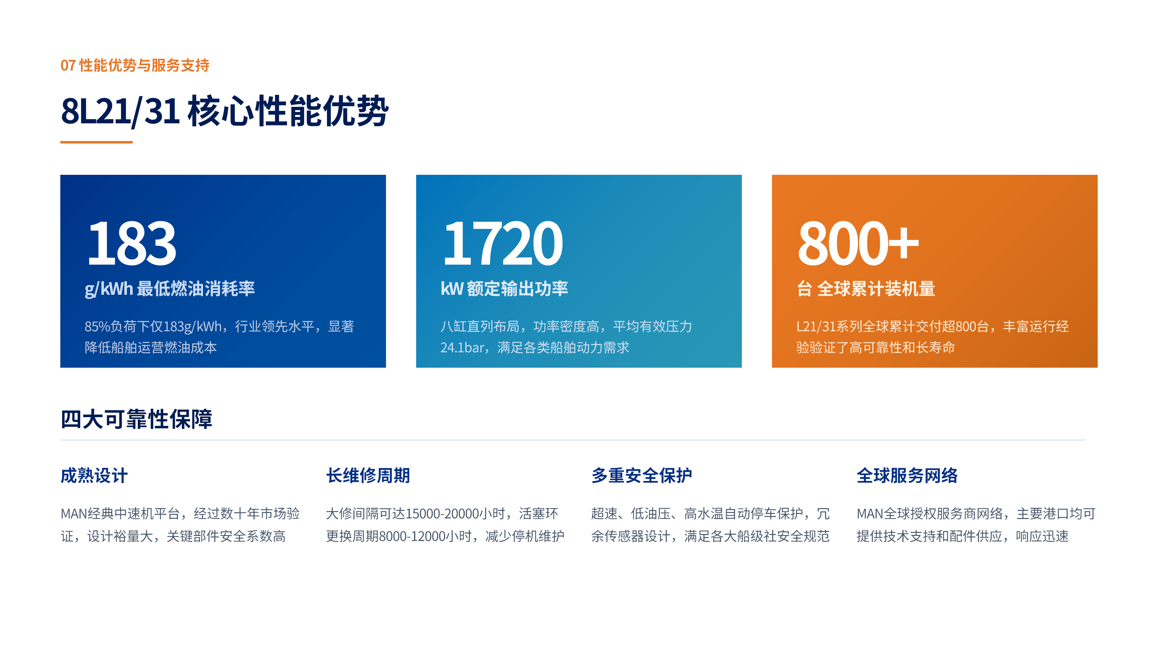 MAN 8L21_31 船用柴油机整机配件明细手册_14.png
