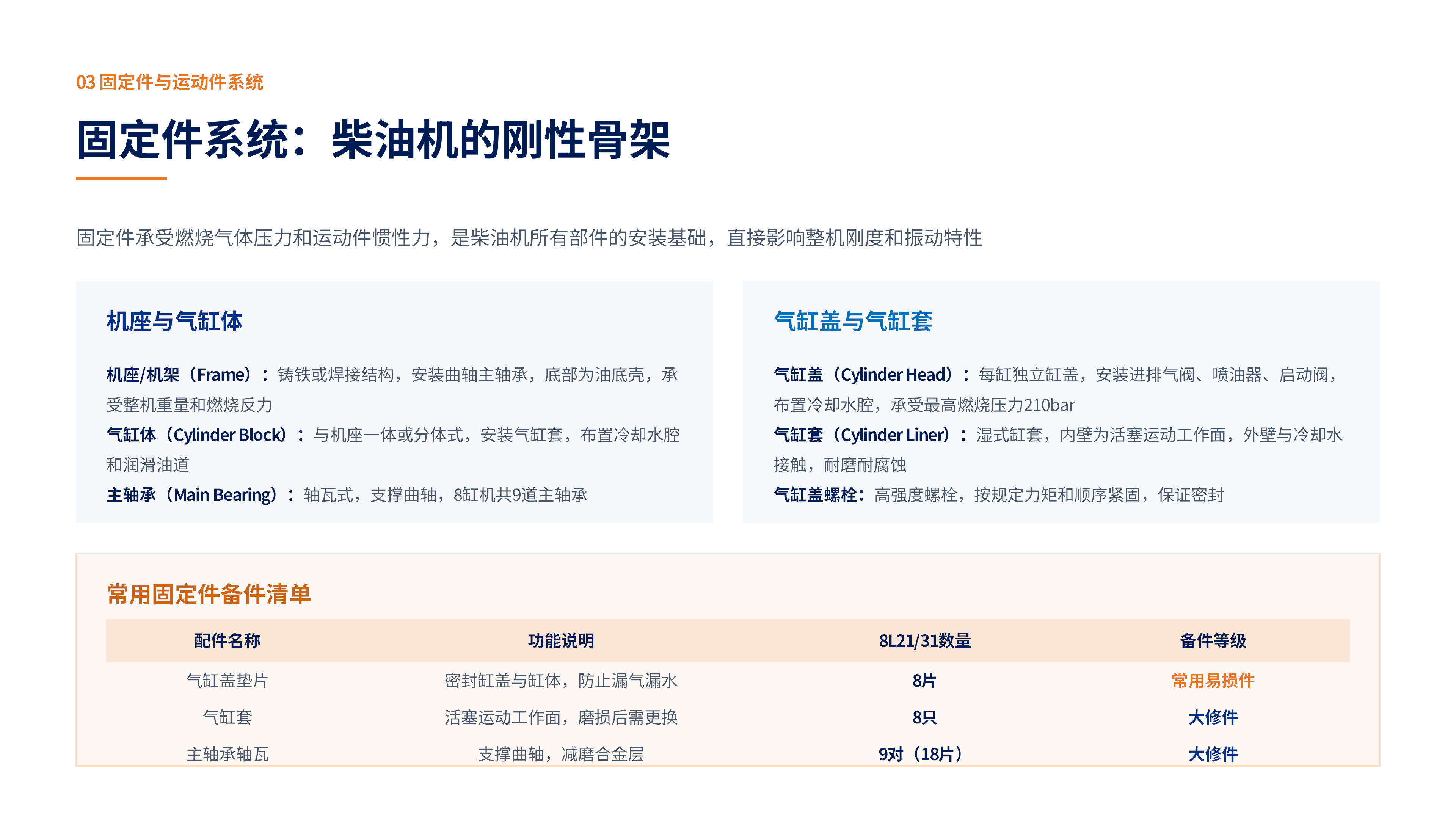 1788566519835247.png MAN 8L21_31 船用柴油机整机配件明细手册_06.png