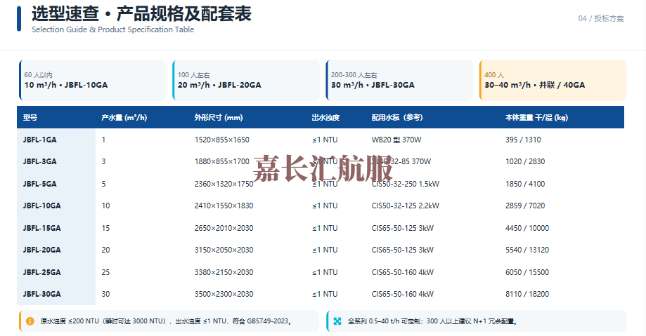 JBFL双阀压力过滤净水器产品规格选型及配套表